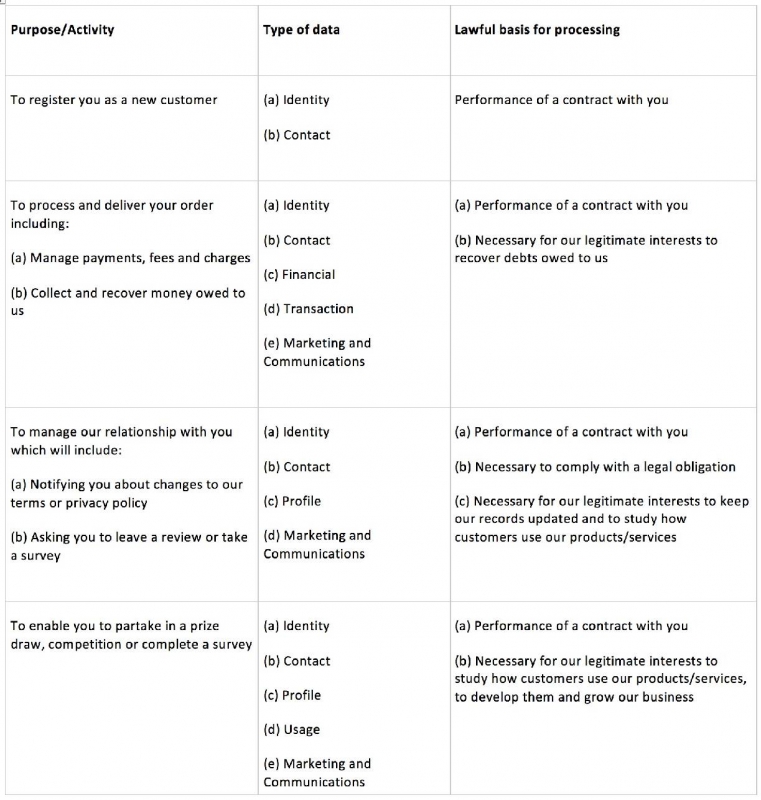 Data Use 1, privacy policy