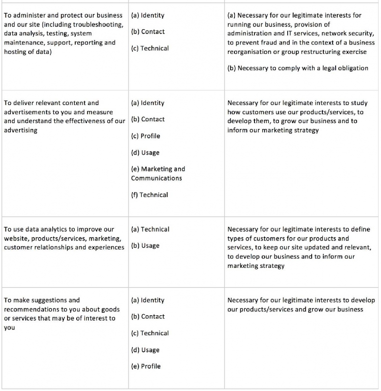Data use 2, privacy policy